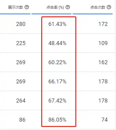 记录一次Admob广告被限流及恢复正常的过程 - 2 admob ctr