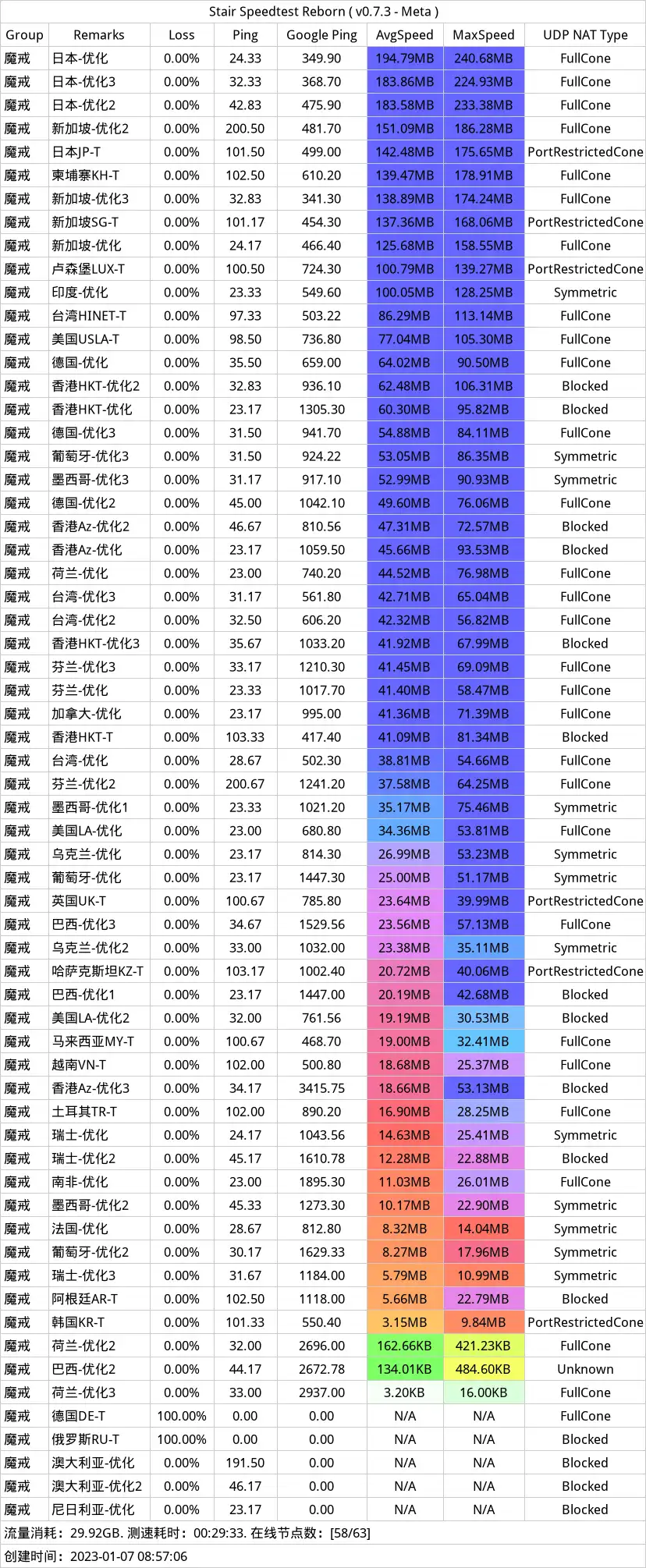 魔戒机场怎么样?| 按流量计费,不限时间 - 4 mojie speedtest
