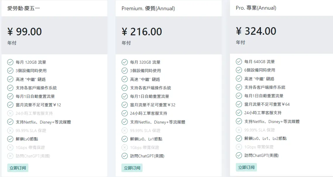 可以正常访问ChatGPT的机场/梯子 - 10 besnow plans