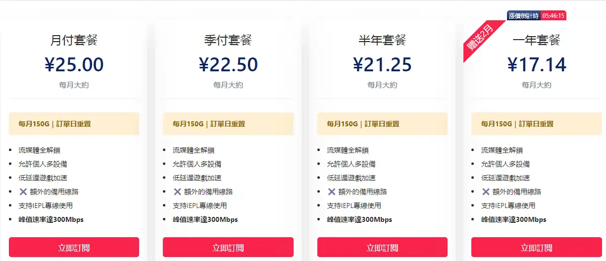 SSRDOG机场怎么样? | 在线率99.99%,低延迟,可加速游戏 - 4 20230629103844680099