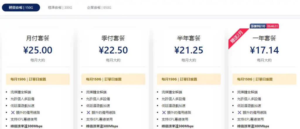可以正常访问ChatGPT的机场/梯子 - 6 ssr plans
