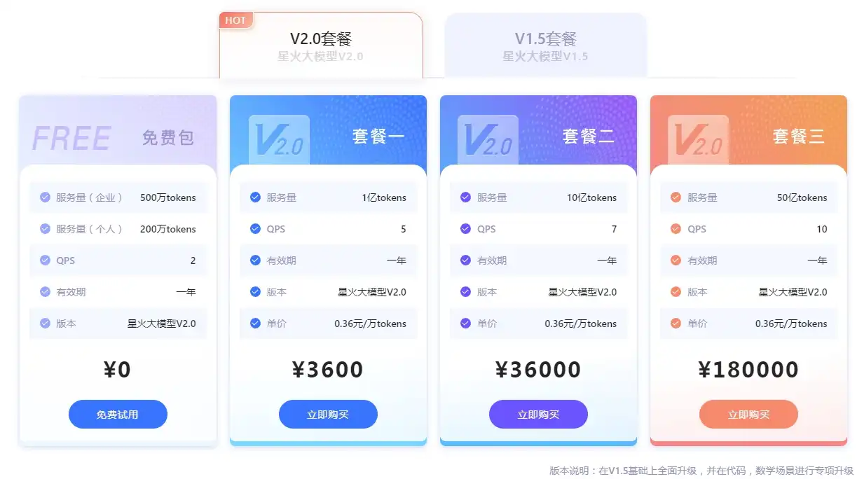 讯飞大模型V2.0现已全面开放,个人开发者最长可免费使用一年 - 7 xinghuo price