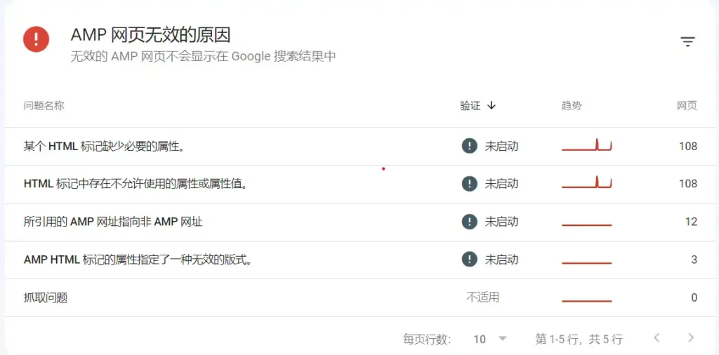 把AMP功能关掉了,确实没啥用了 - 2 google amp