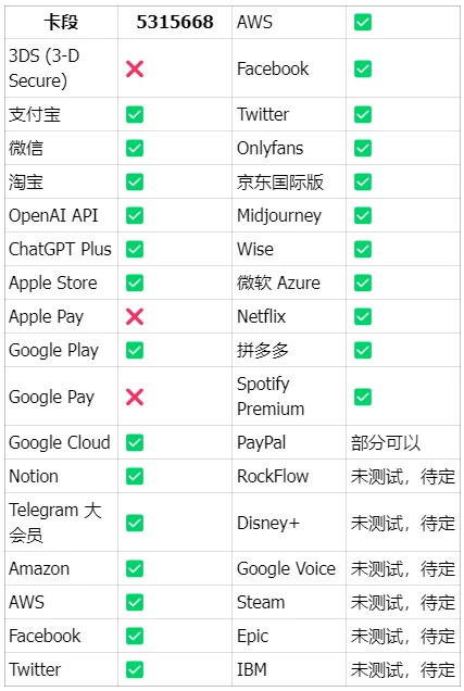 Dupay 英镑借记卡(带IBAN)注册&使用教程 - 8 dupay useage