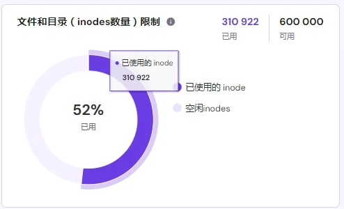 虚拟主机 inodes 数量太多怎么办?怎么查看是哪里文件太多? - 2 inodes limit