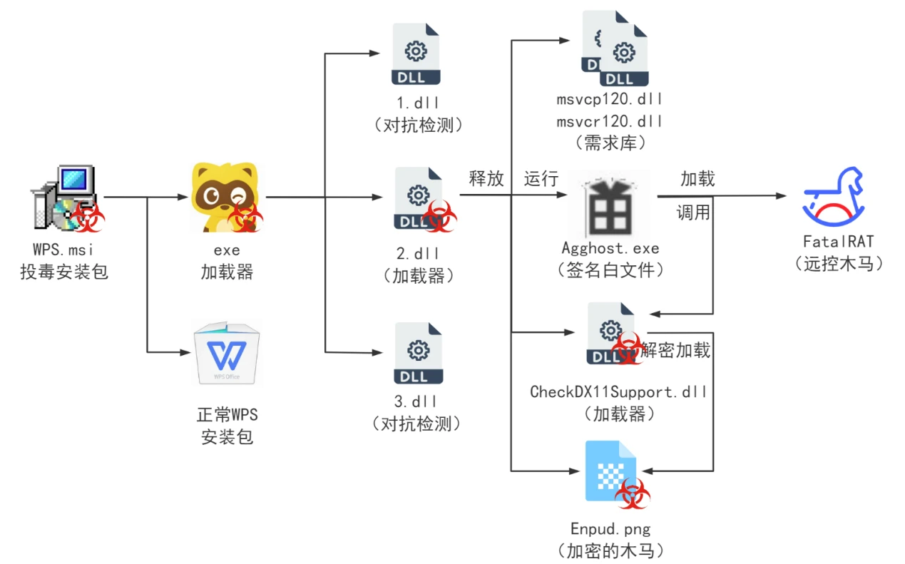 系统提示Agghosts.exe缺失qidianbrowsermgr.dll文件 - 4 word image 3290 12