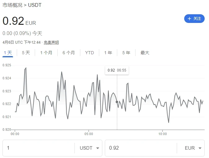 Kraken 海妖入金、交易以及出金法币教程 - 9 google usdt to eur