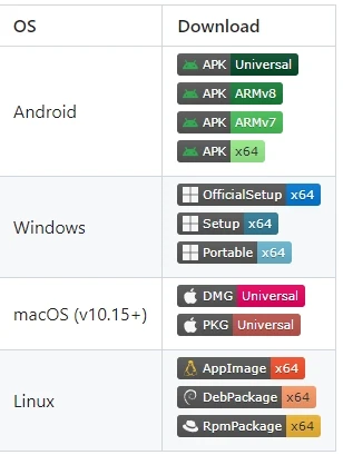 Hiddify Next 简易使用教程 | 全平台可用 - 2 hiddify github download