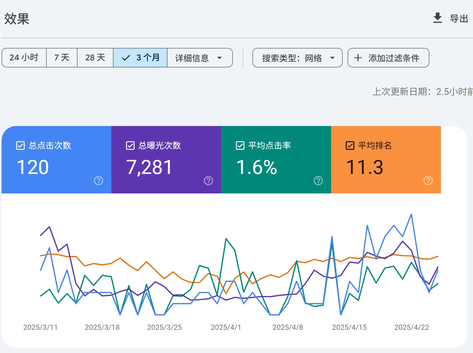 Google Search Console 教程:搜索效果报告 - 2 gsc performance report