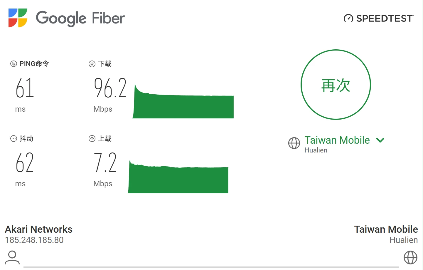 Web3加速器怎么样?5年老牌,流量超了也能低速上上网 - 6 web3加速器 tw