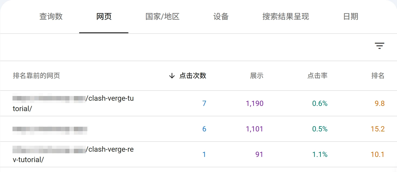 Google Search Console 教程:搜索效果报告 - 4 webpage report