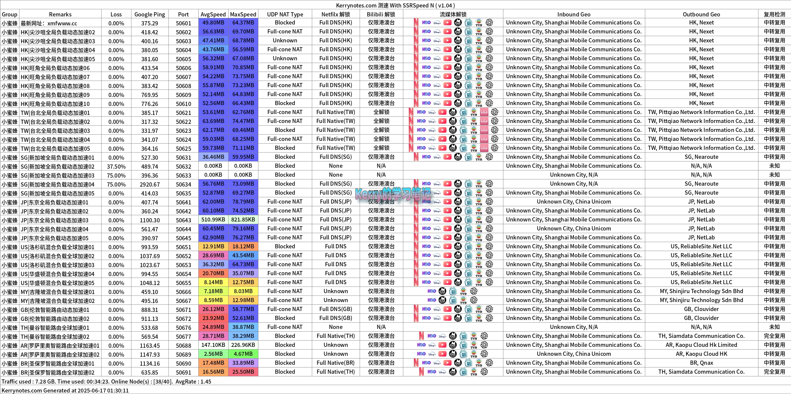 小蜜蜂机场怎么样？| IEPL + 香港家宽+ Trojan协议- Kerry的学习笔记